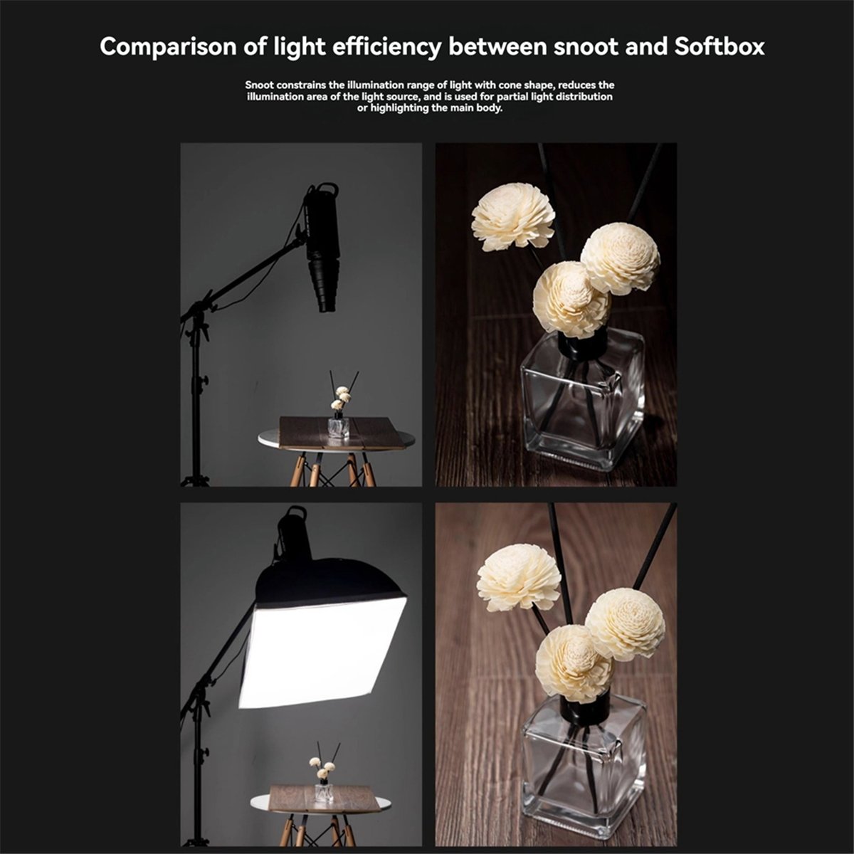 M05K Halterung für große Blitz – Lighting In Photography Studio Bewertung und Preis